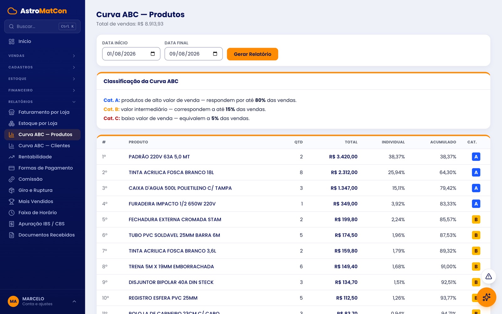 Relatório de curva ABC de produtos