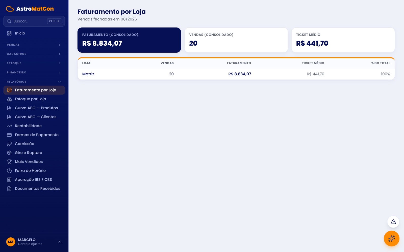 Relatório de faturamento comparando as lojas